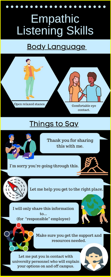 Empathic Listening Skills Chart