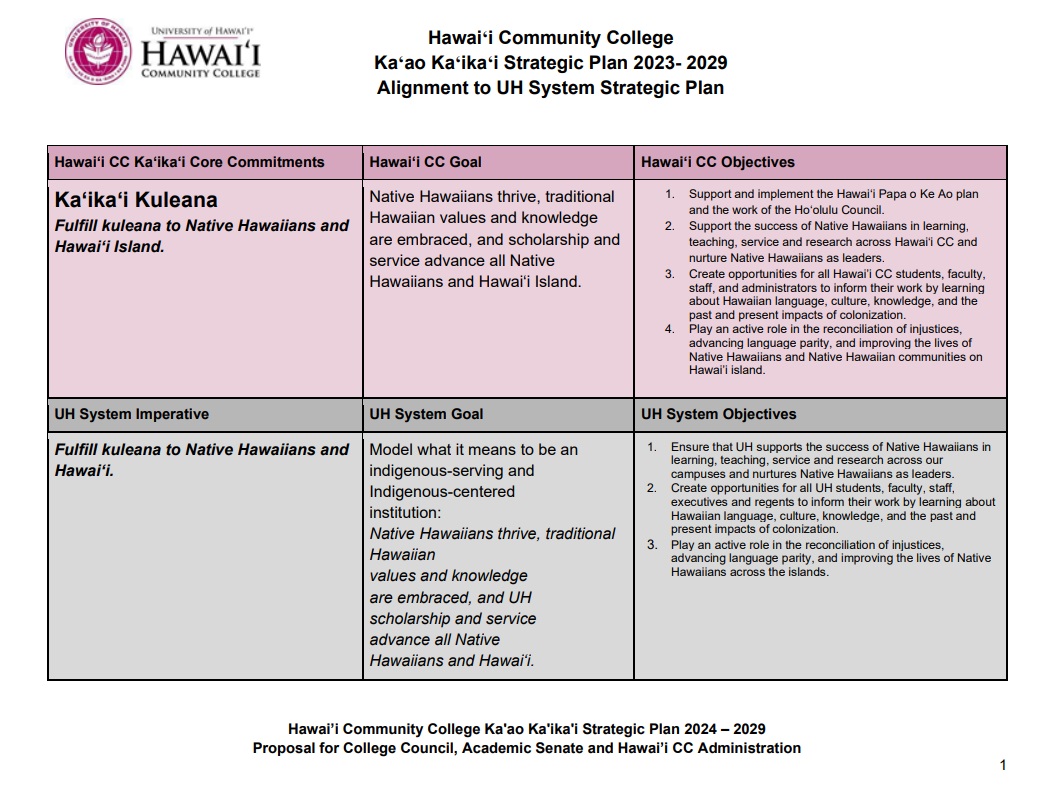strategic plan alignment