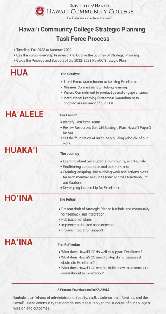 planning task force
